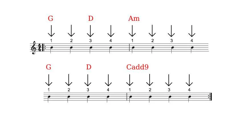 Knocking on Heavens Door - accords