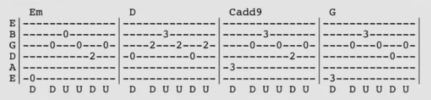 Pre chorus Time of your life tab