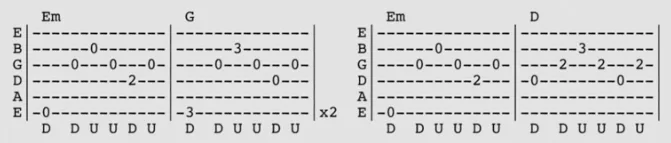 Chorus Time of your life tab