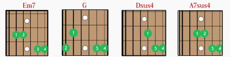 Basic Wonderwall Chords