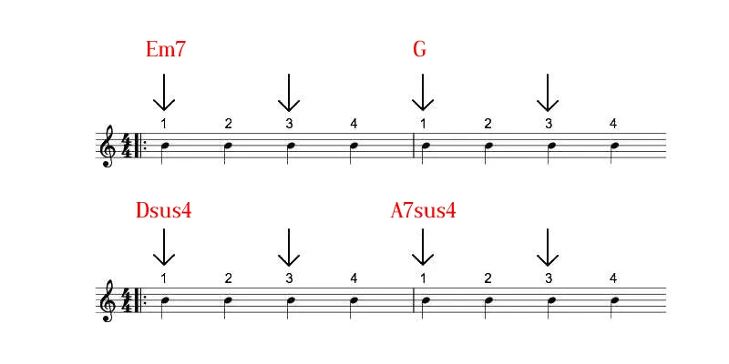Intro couplet Wonderwall