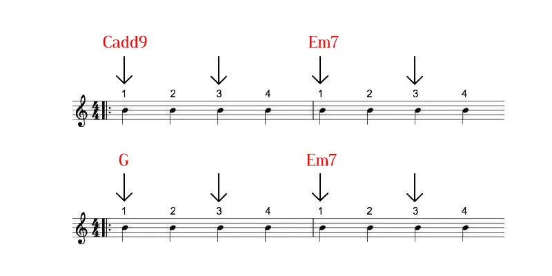 Pre chorus Wonderwall 2X