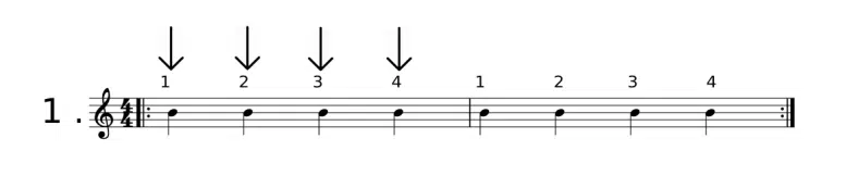 Strumming pattern 1