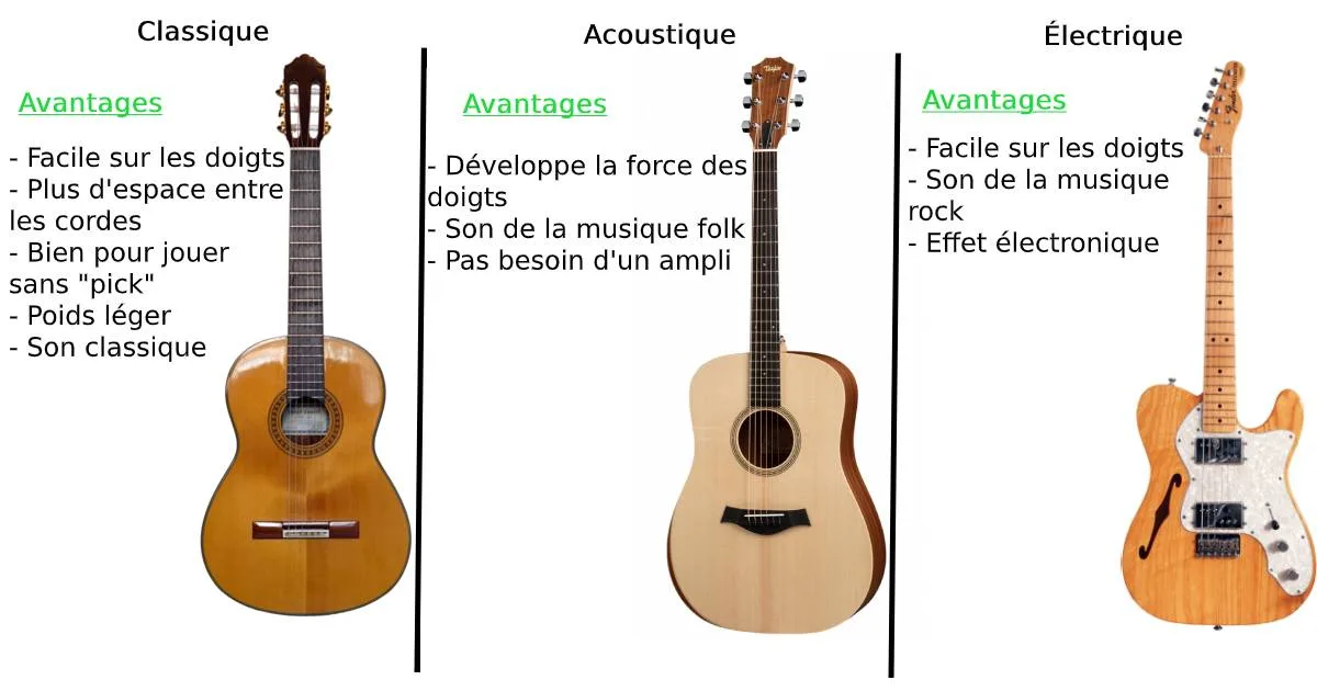 Avantages des différents types de guitares