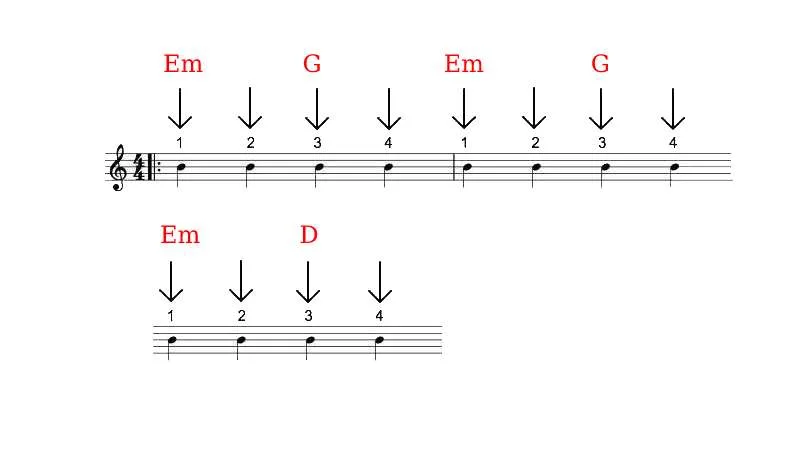 Time of your life chorus