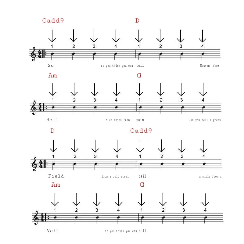 Wish you were here - chords with basic strum