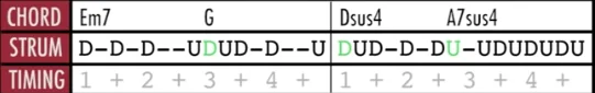 Wonderwall strumming pattern