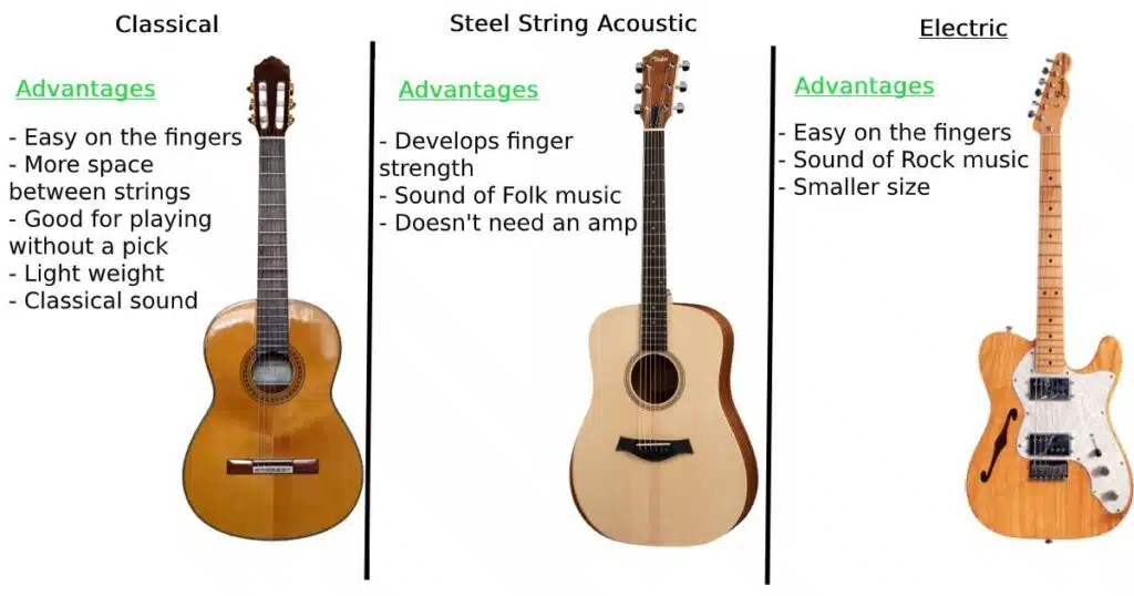 Advantages of guitar types