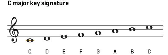 c major key signature on treble clef