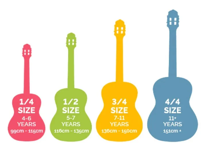 How to Choose the Best Guitar for Beginners